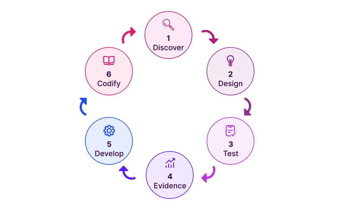 Delivery model
