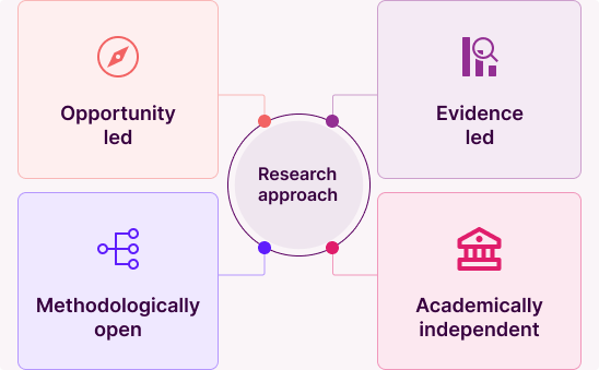 Research approach